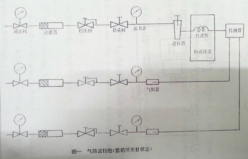 氣相色譜儀，色譜儀