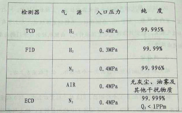 氣相色譜儀，色譜儀