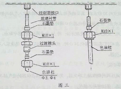 氣相色譜儀，色譜儀